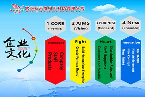 Hante Cable Corporate Culture