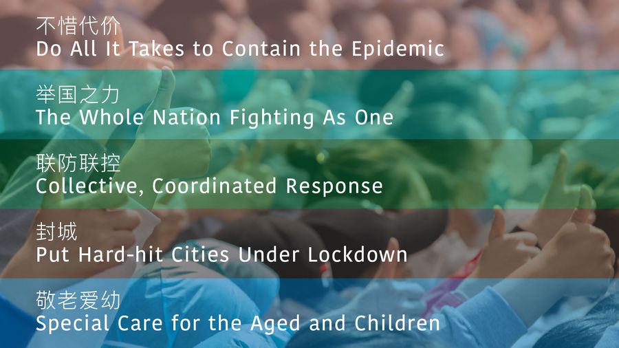 Key words in China's fight against COVID-19